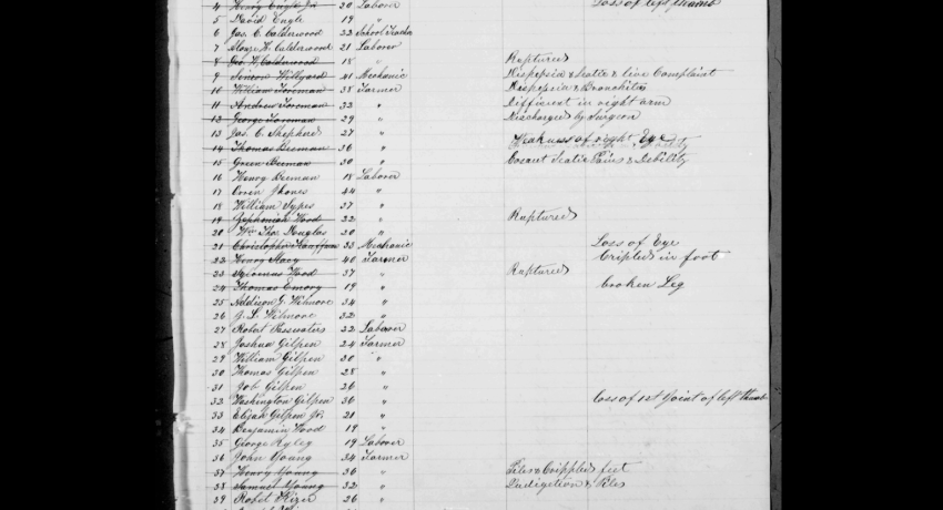 Indiana Draft Enrollment Lists of 1862