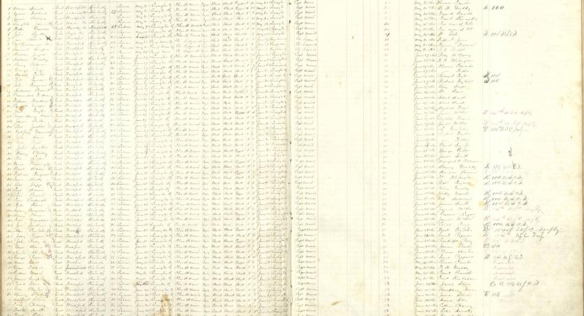 United States Colored Troops Muster and Descriptive Roll for Kentucky the 7th, 8th and 9th Districts