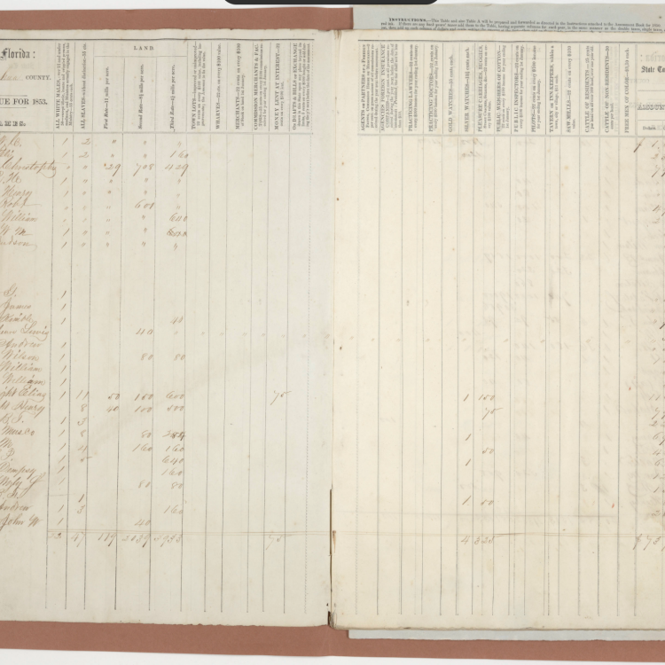 Florida County Tax Rolls, 1851 through 1855