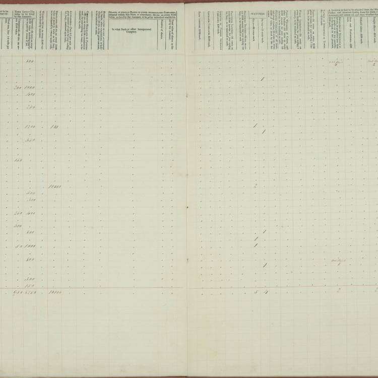 Florida County Tax Rolls, 1848